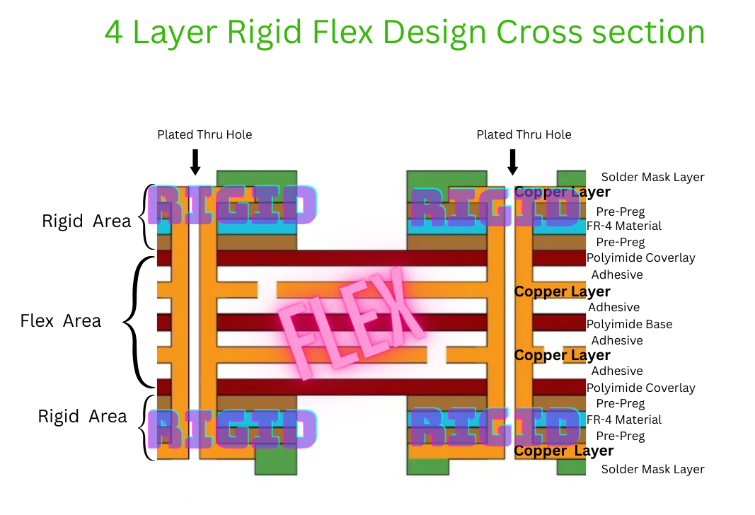 4 layer Rigid-FLex PCB image